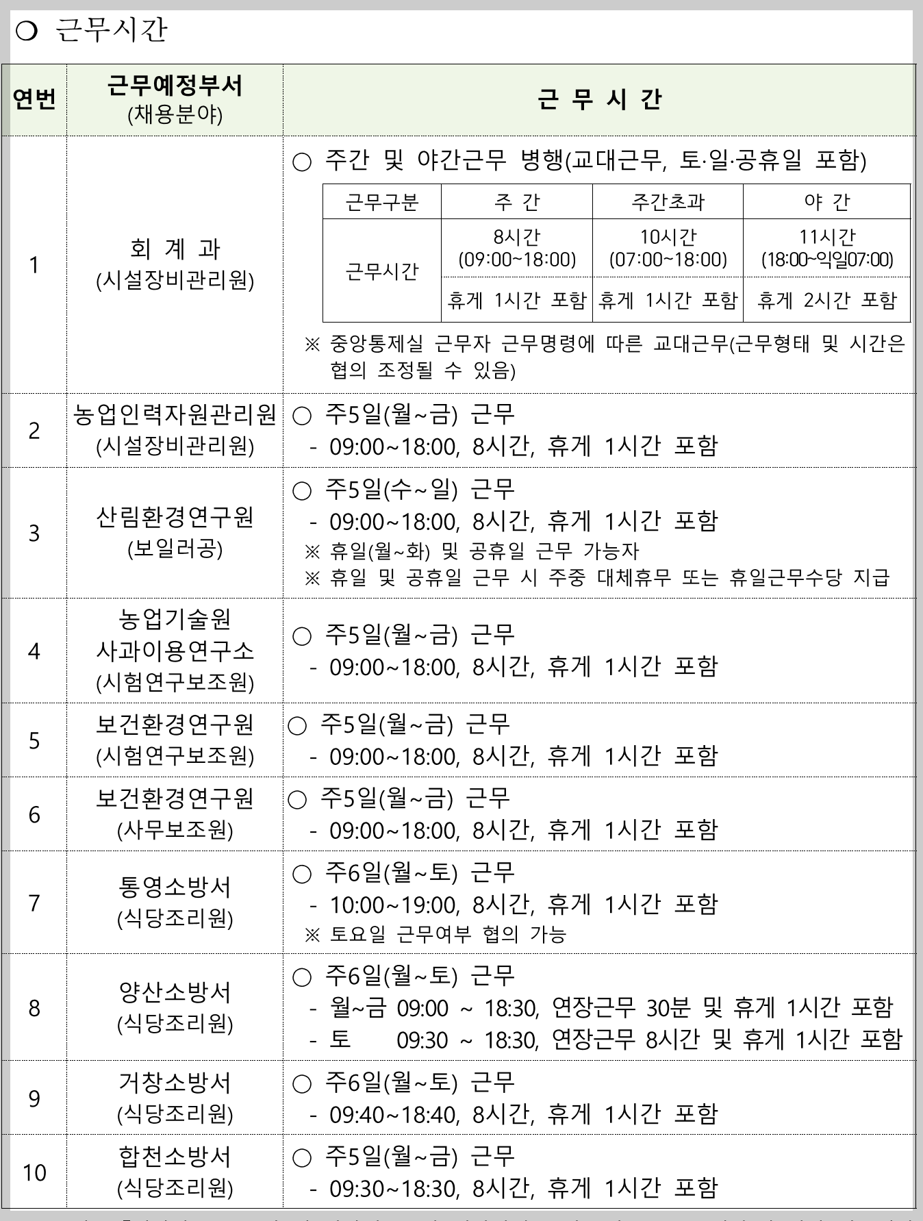 2024 경남 공무직 근무시간
