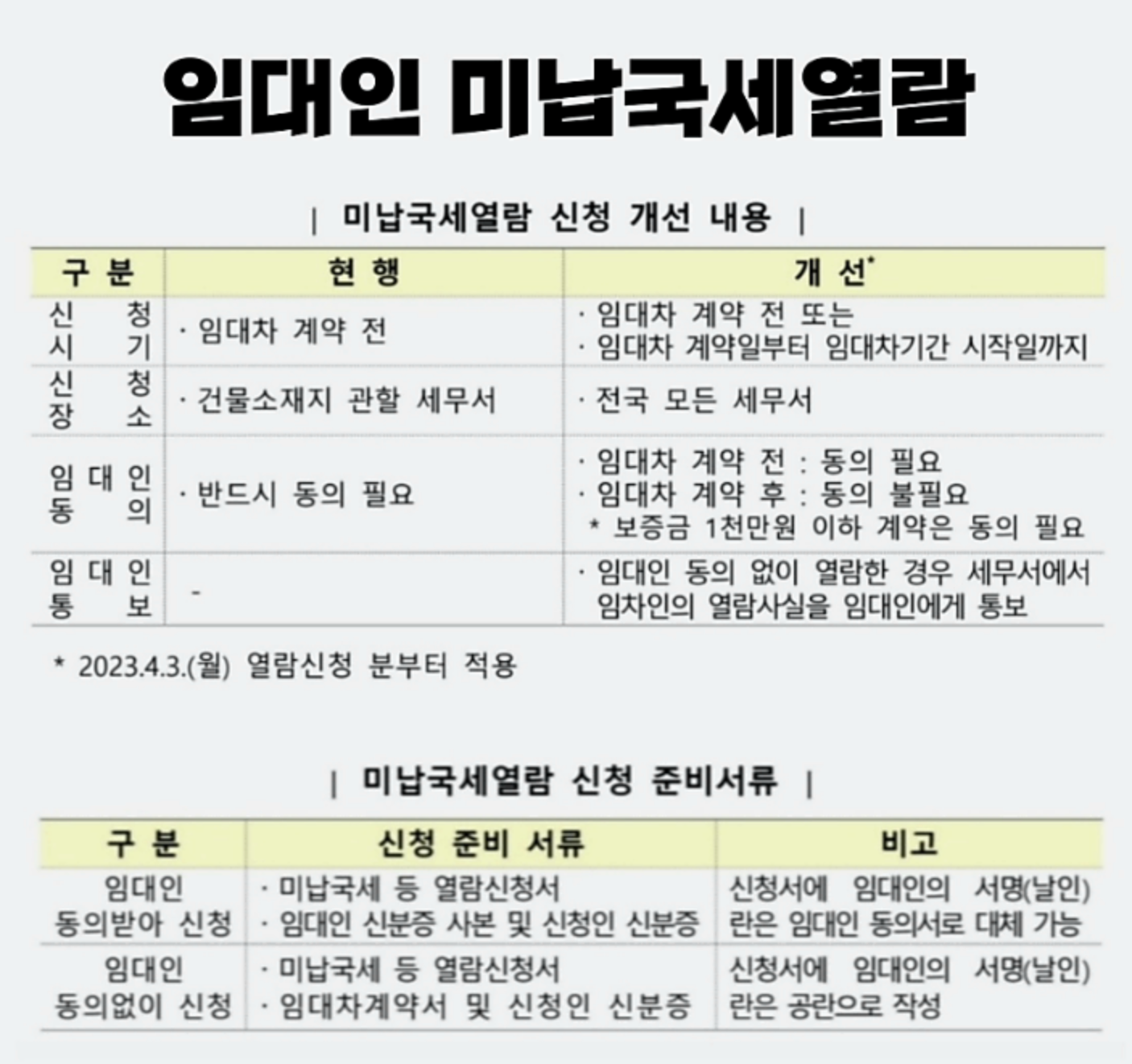 임대인 미납국세 열람제도 개선 내용