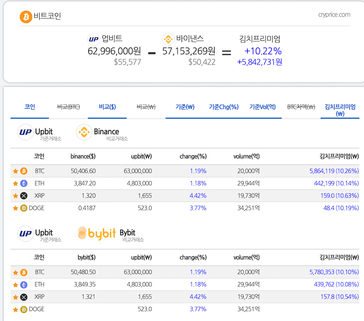 크라이프라이스 화면