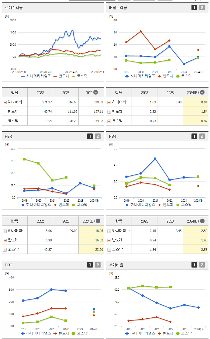 하나머티리얼즈_섹터분석