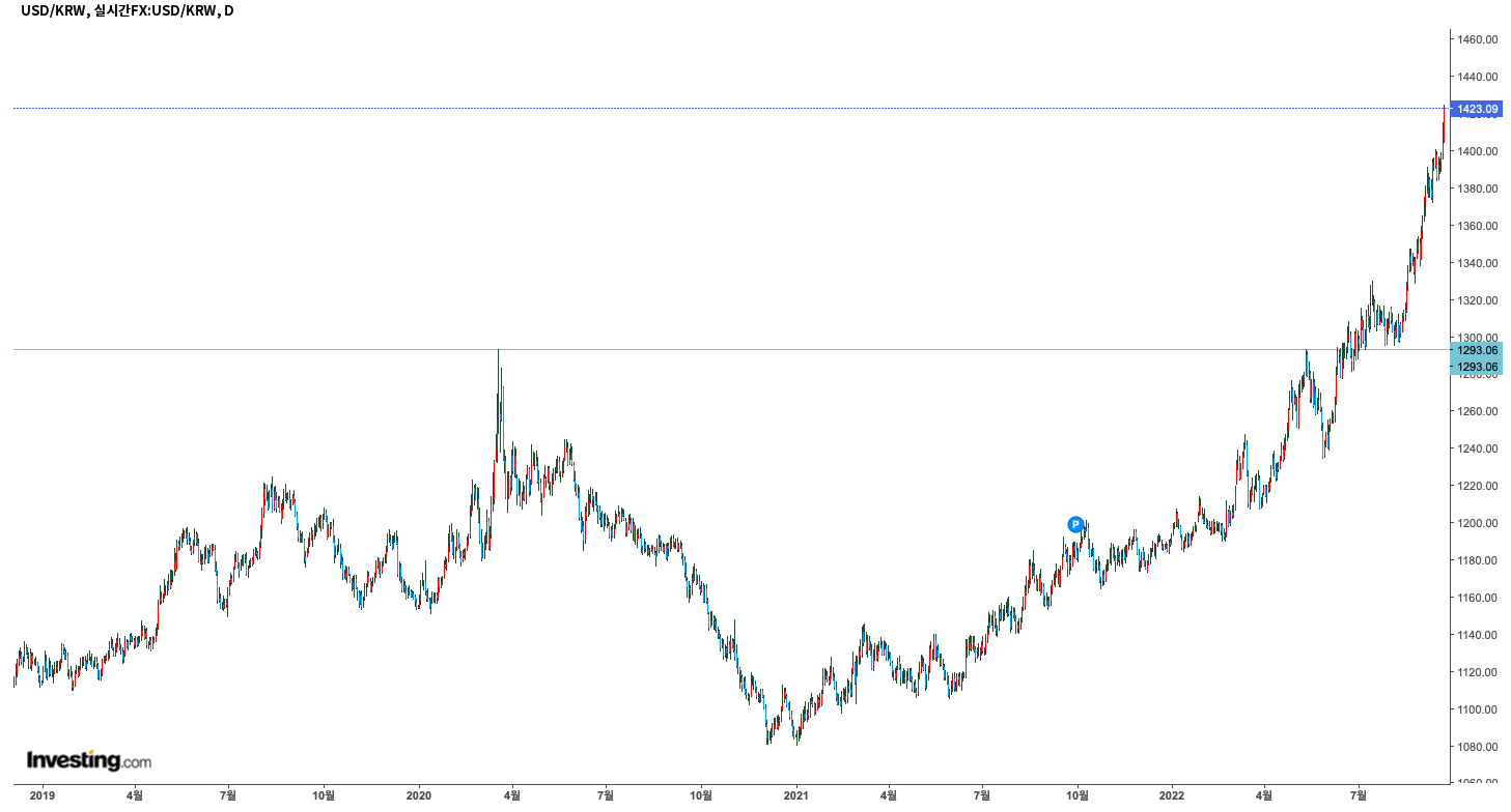 FOMC