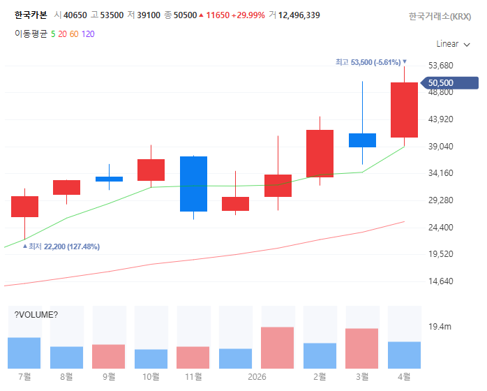 K-조선쇄빙선관련주대장주수혜주TOP5_한국카본