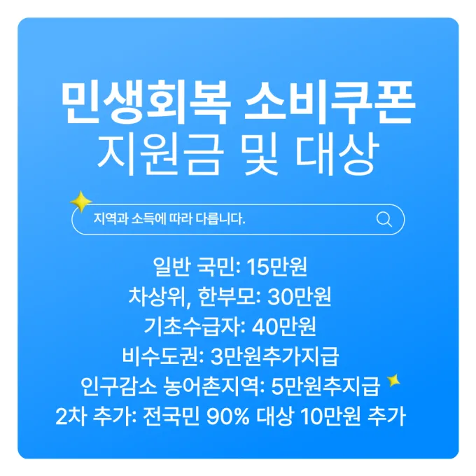민생지원금 25만원