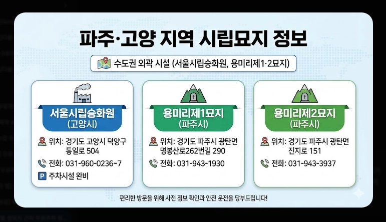 지역별 성묘지 무료주차 정보(서울, 인천&middot;경기, 환승주차장)(+ 성묘 주차 팁)