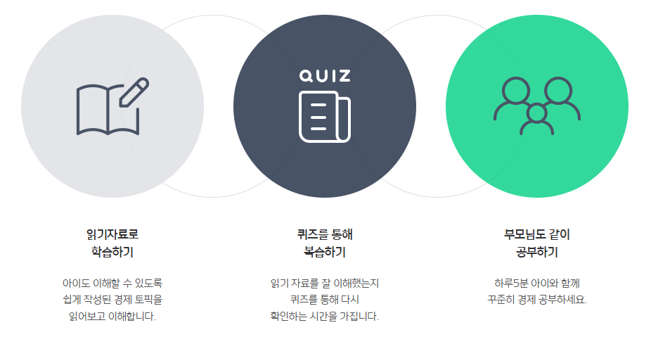 초등학생 용돈 용돈카드 경제교육