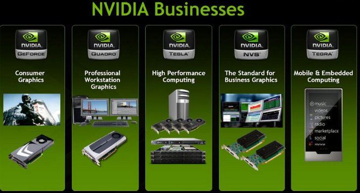 2025년 하반기 엔비디아 투자 전략