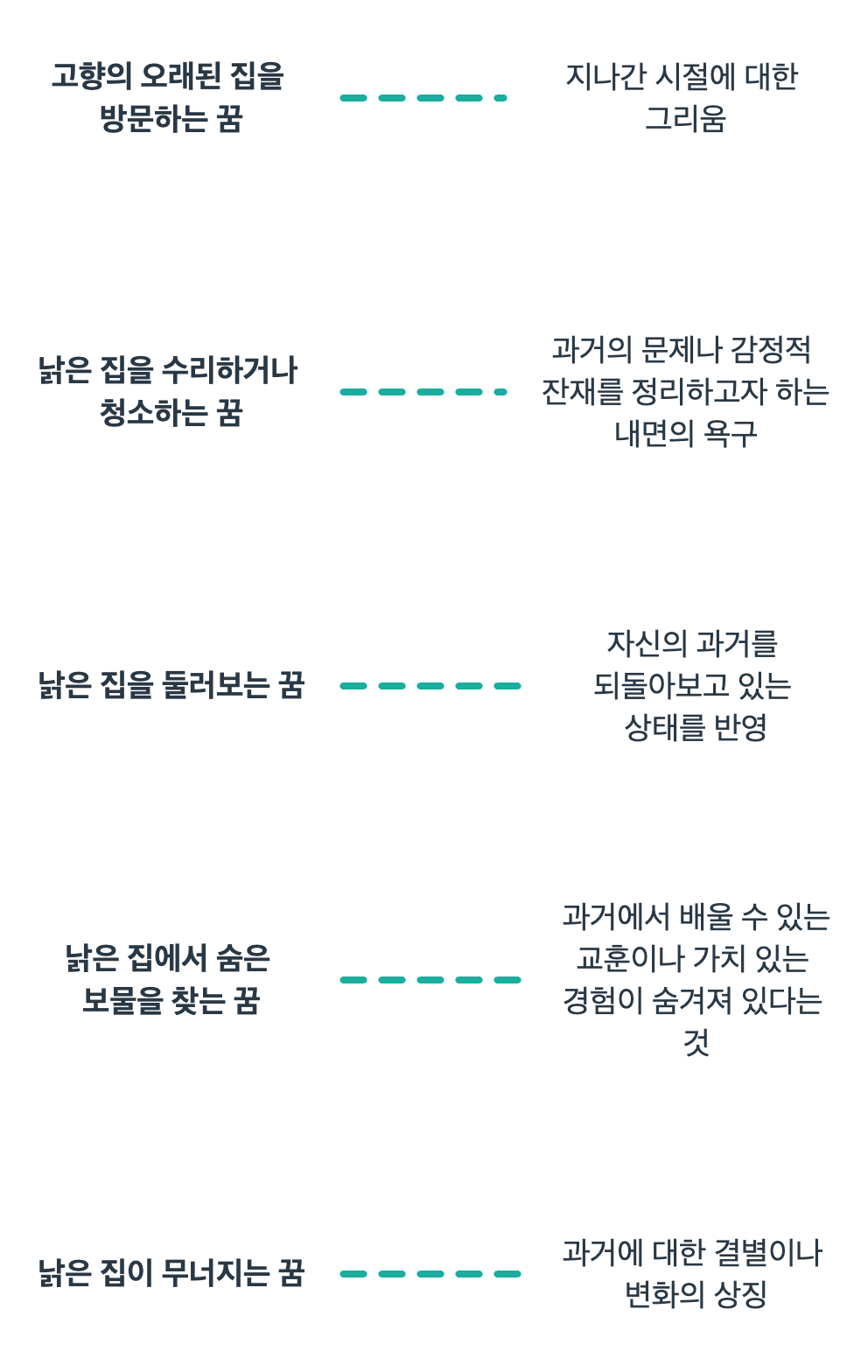 집과 관련된 꿈해몽입니다.