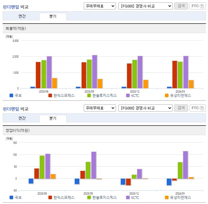 국보_업종분석