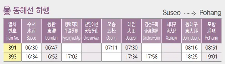 SRT 예매 방법