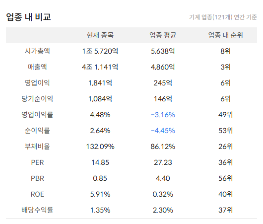 HD현대인프라코어 배당금