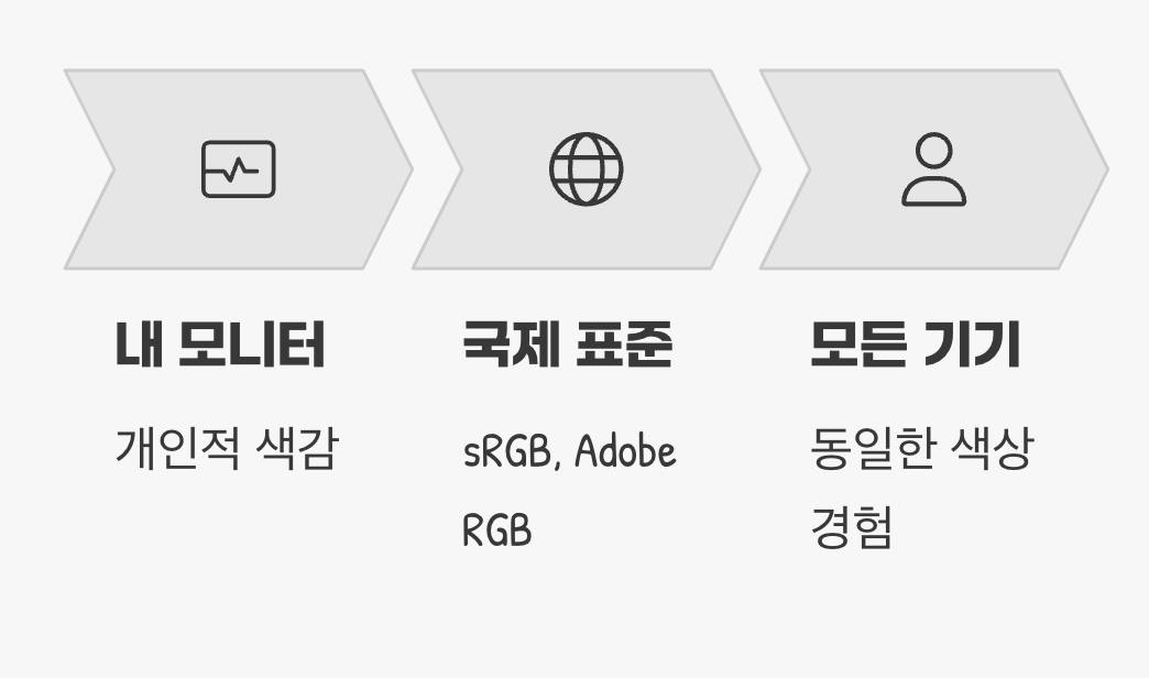 '나만의 빨간색'이 아닌 '모두의 빨간색'으로