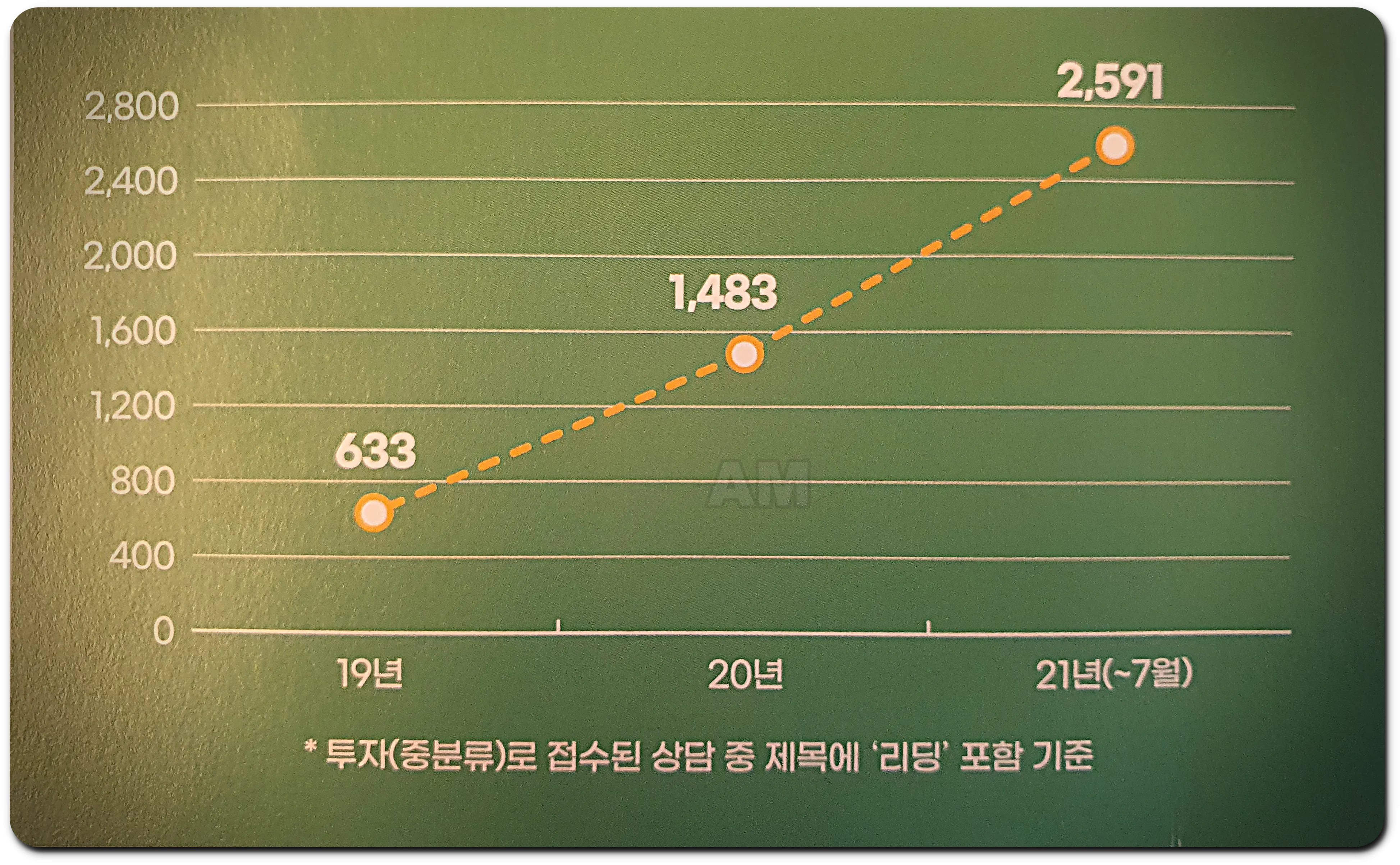 주식리딩방 신고방법