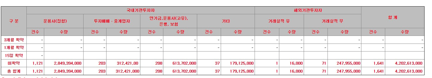 의무보유확약