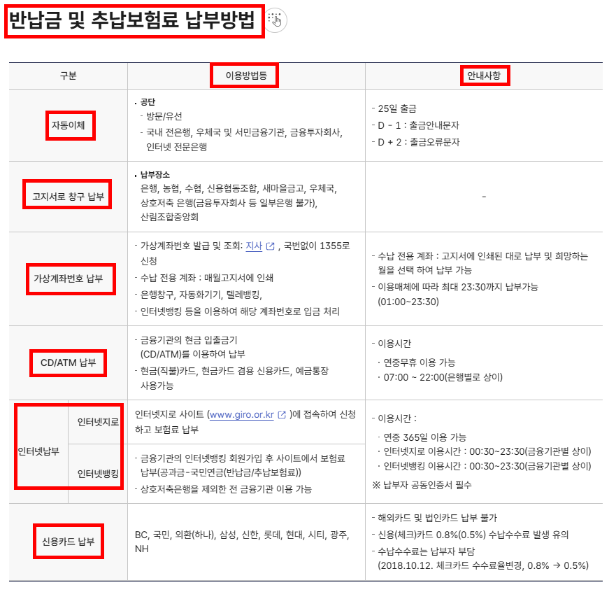 반납금 및 추납보험료 납부방법