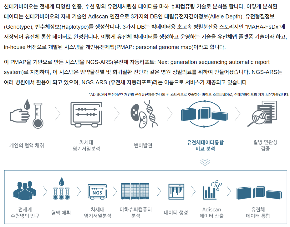 기업 정보-6