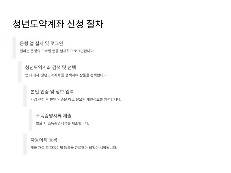 청년도약계좌-신청6_