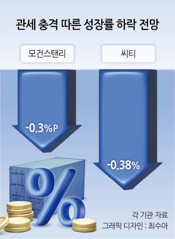 미국 vs 중국 관세전쟁