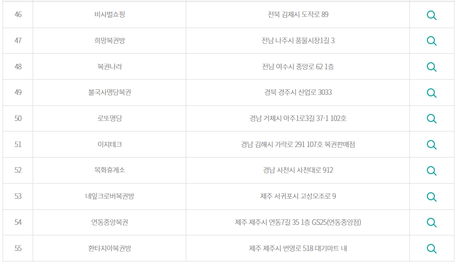 1063회 로또 2등 당첨지역