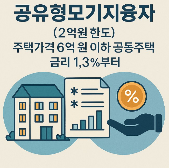 공유형모기지융자