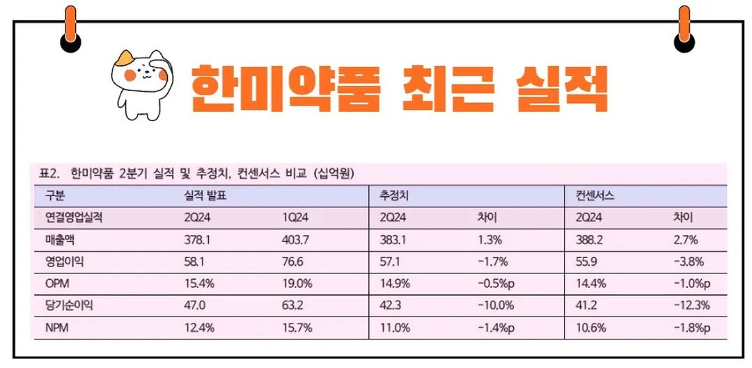 한미약품 실적