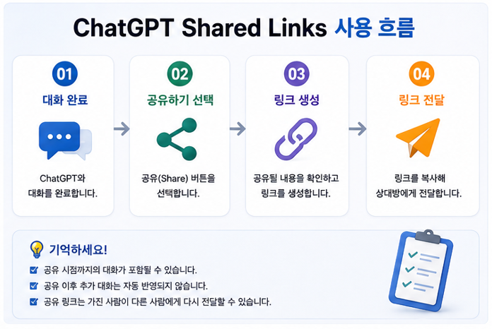 ChatGPT 대화 공유(Shared Links) 사용법|답변·채팅 링크로 공유하는 방법