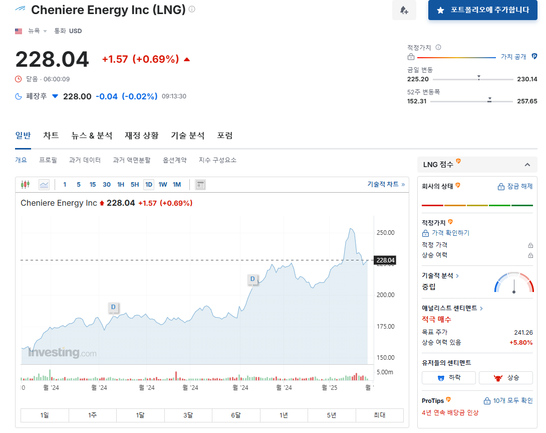 미국 LNG 관련주