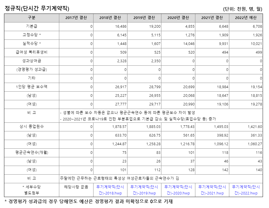 한국마사회-연봉-합격자 스펙-신입초봉-외국어능력