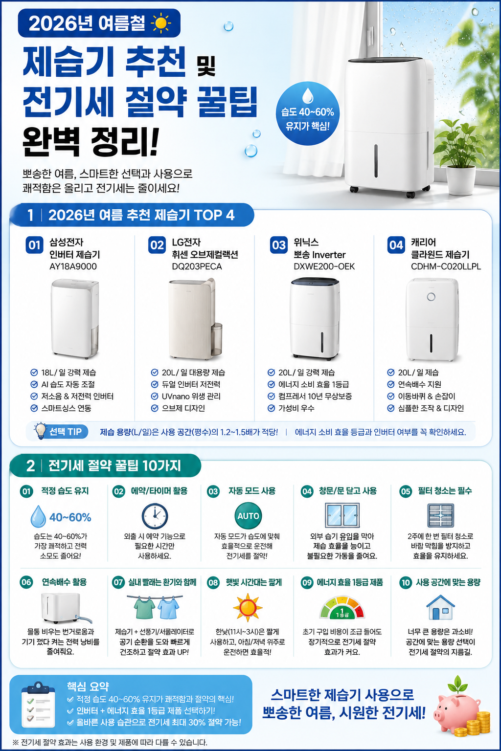 2026년 여름철 제습기 추천 및 전기세 절약 꿀팁 완벽 정리
