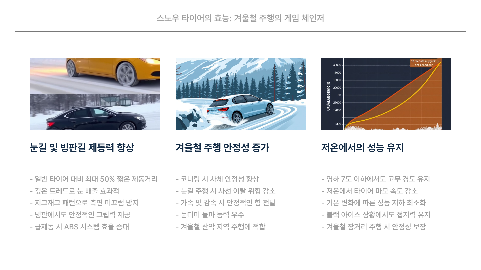 타이어 효능