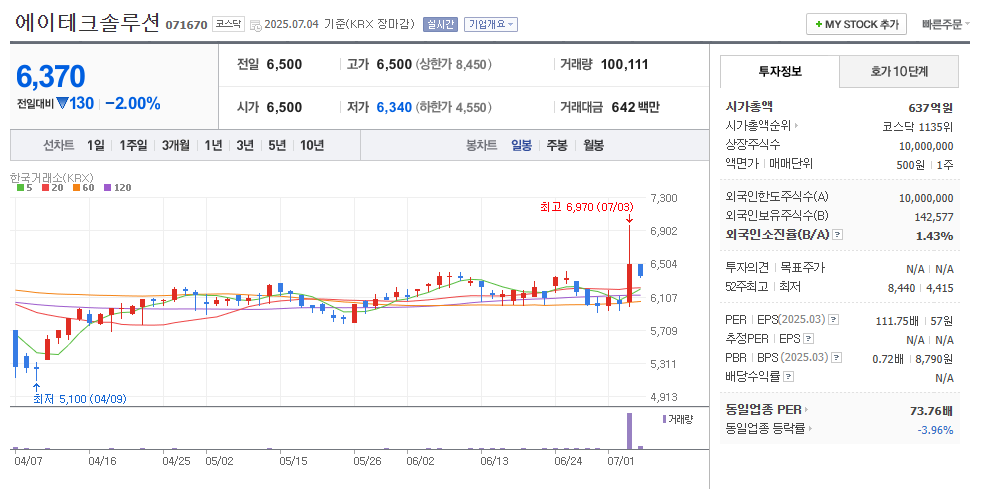에이테크솔루션 일봉차트