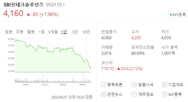 SBI핀테크솔루션즈 기업정보와 주가