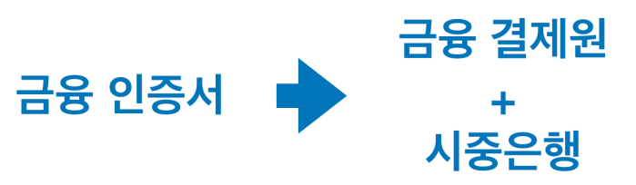 네이버 인증하기