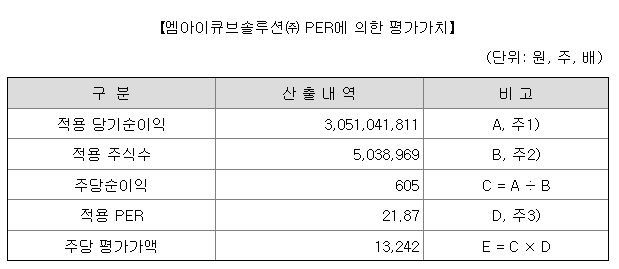 엠아이큐브솔루션 공모주 수요예측(상장일&#44; 사업내용 및 시장전망)