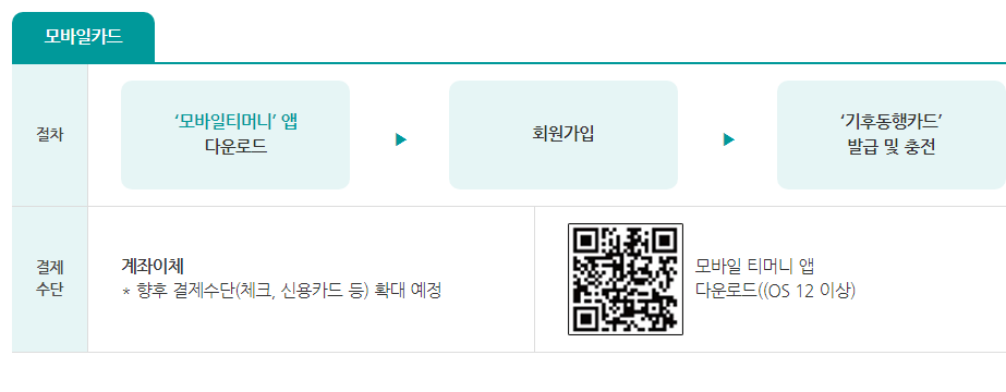 2024 기후동행카드 구매 및 충전