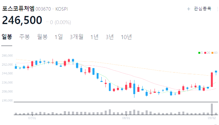 2차전지 관련주 대장주 TOP9