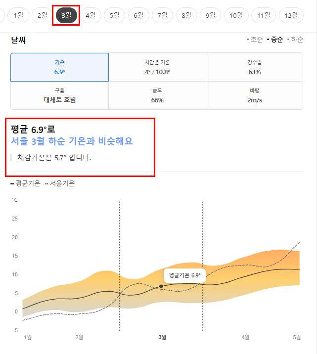 스위스 3월 날씨 옷차림 여행지 추천