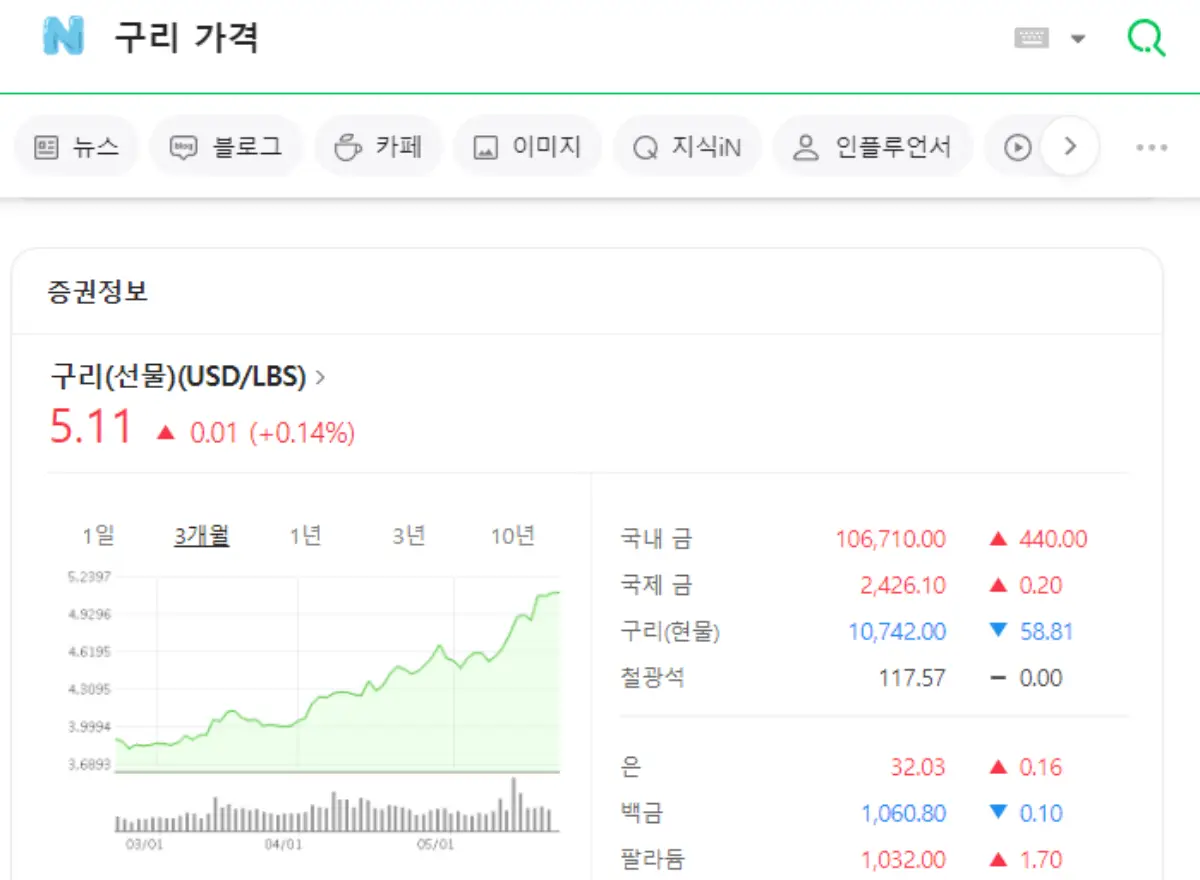 구리 가격