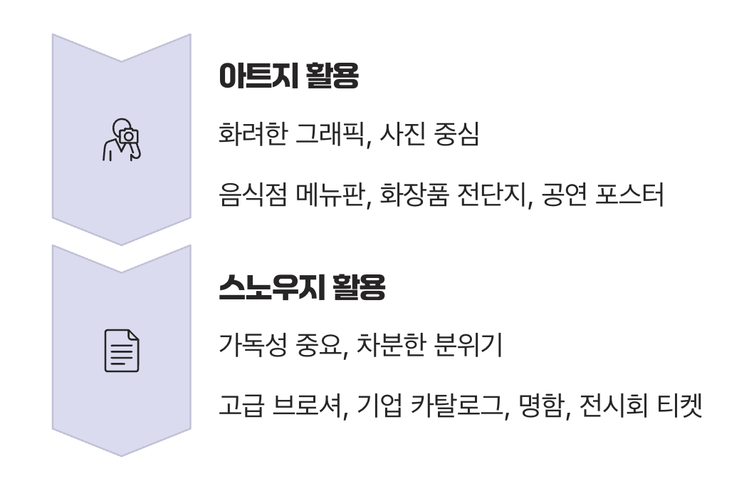 사진은 아트지, 글씨는 스노우지