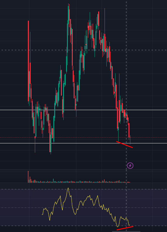 LG에너지솔루션 주봉차트