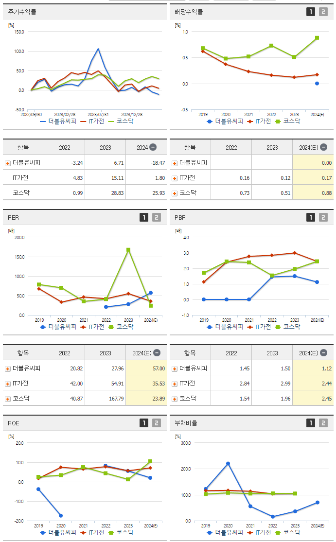 더블유씨피_섹터분석