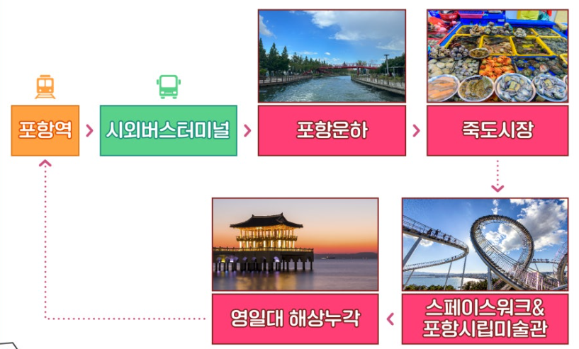 퐝 2배속 발리감기1