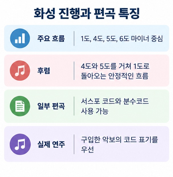 꽃들도 코드 진행을 1도 4도 5도 6도 마이너 중심으로 이해하는 초보 반주 이미지