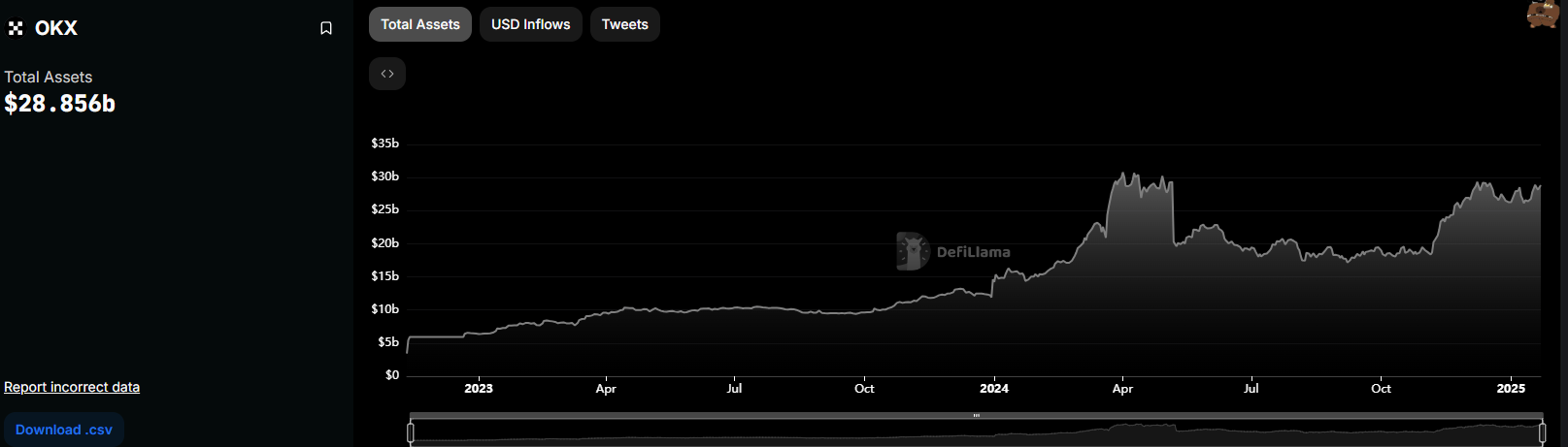 okx거래소 준비금 증명