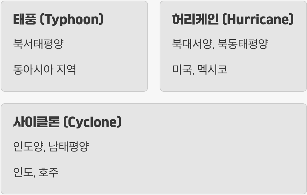 한 가족&amp;#44; 세 개의 이름