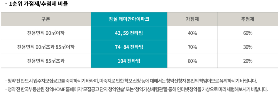 잠실래미안아이파크 잠래아 일반공급 청약