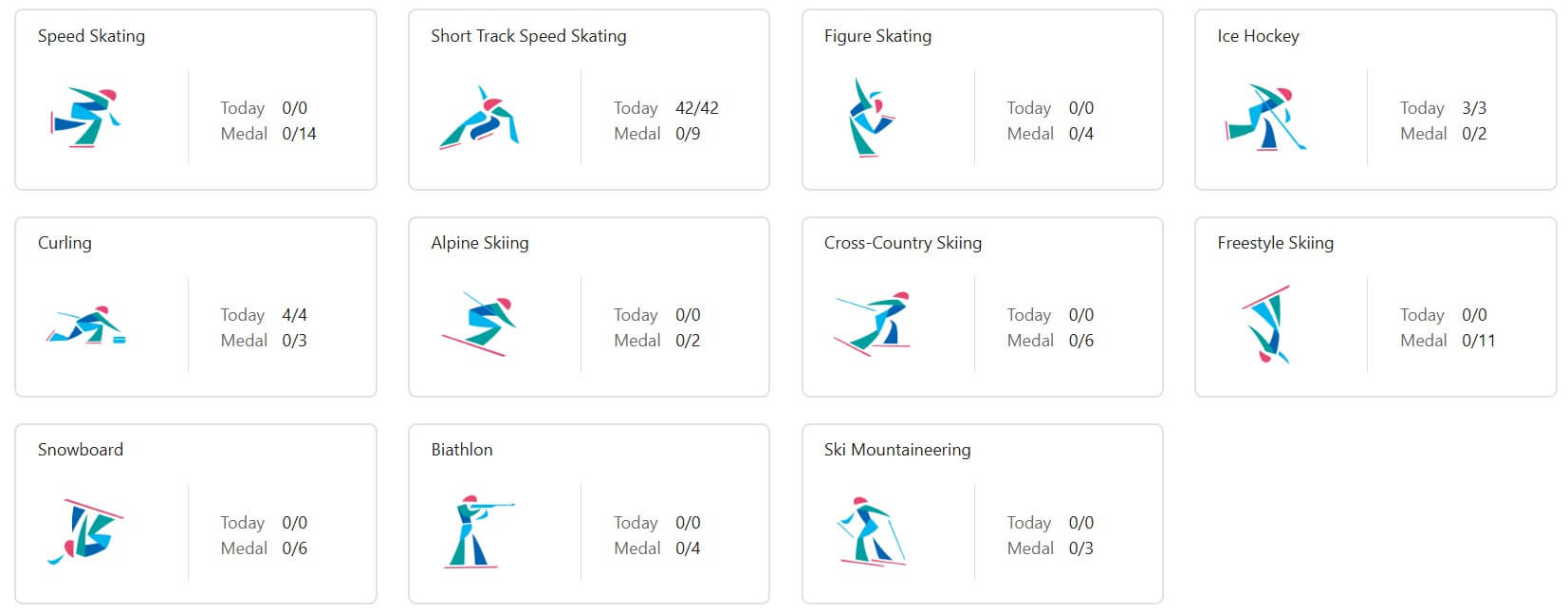 2025 하얼빈 동계 아시안게임 최신 메달 현황