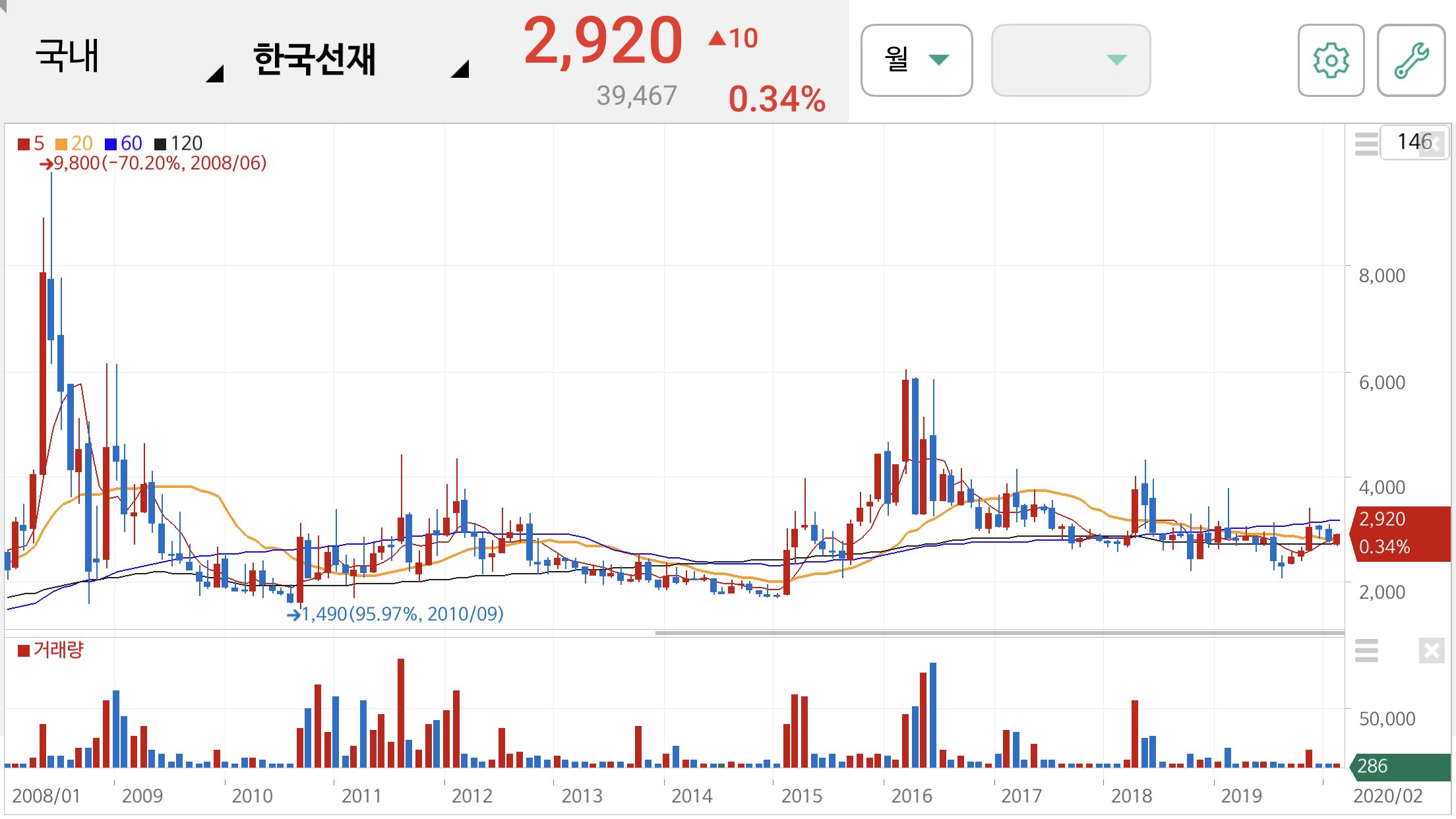 오세훈 관련주