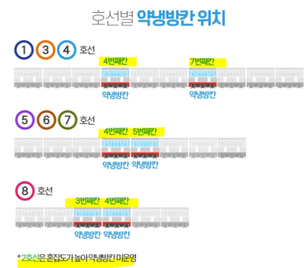 지하철 약냉방칸