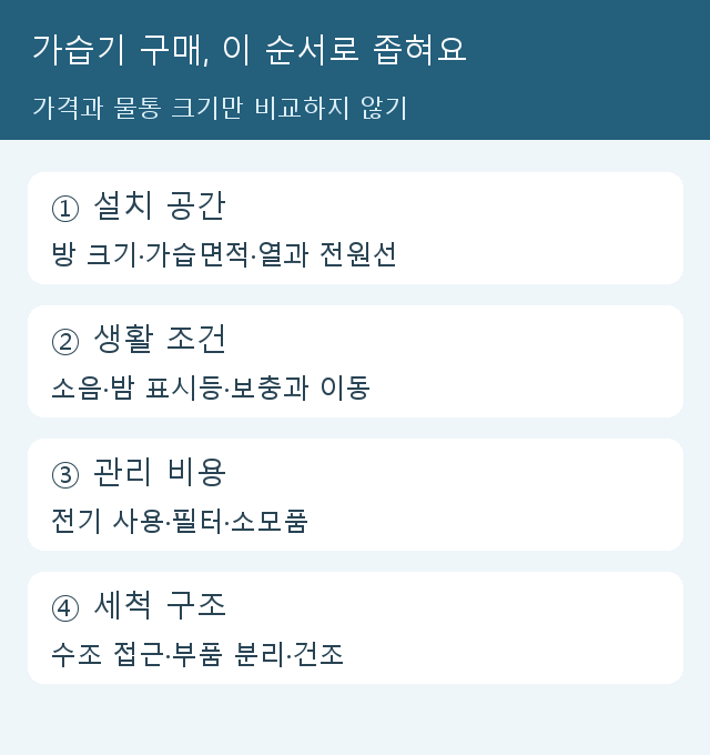 가습기 구매 시 공간 생활 조건 유지관리비와 세척 구조를 확인하는 순서