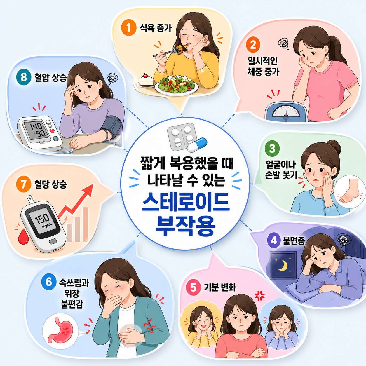 스테로이드 부작용
